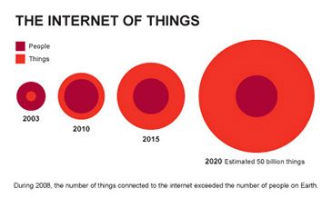A Living Network of ‘Meta Products’