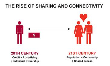 The Internet of Things and People