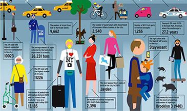 Urbanisation and Green Mobility