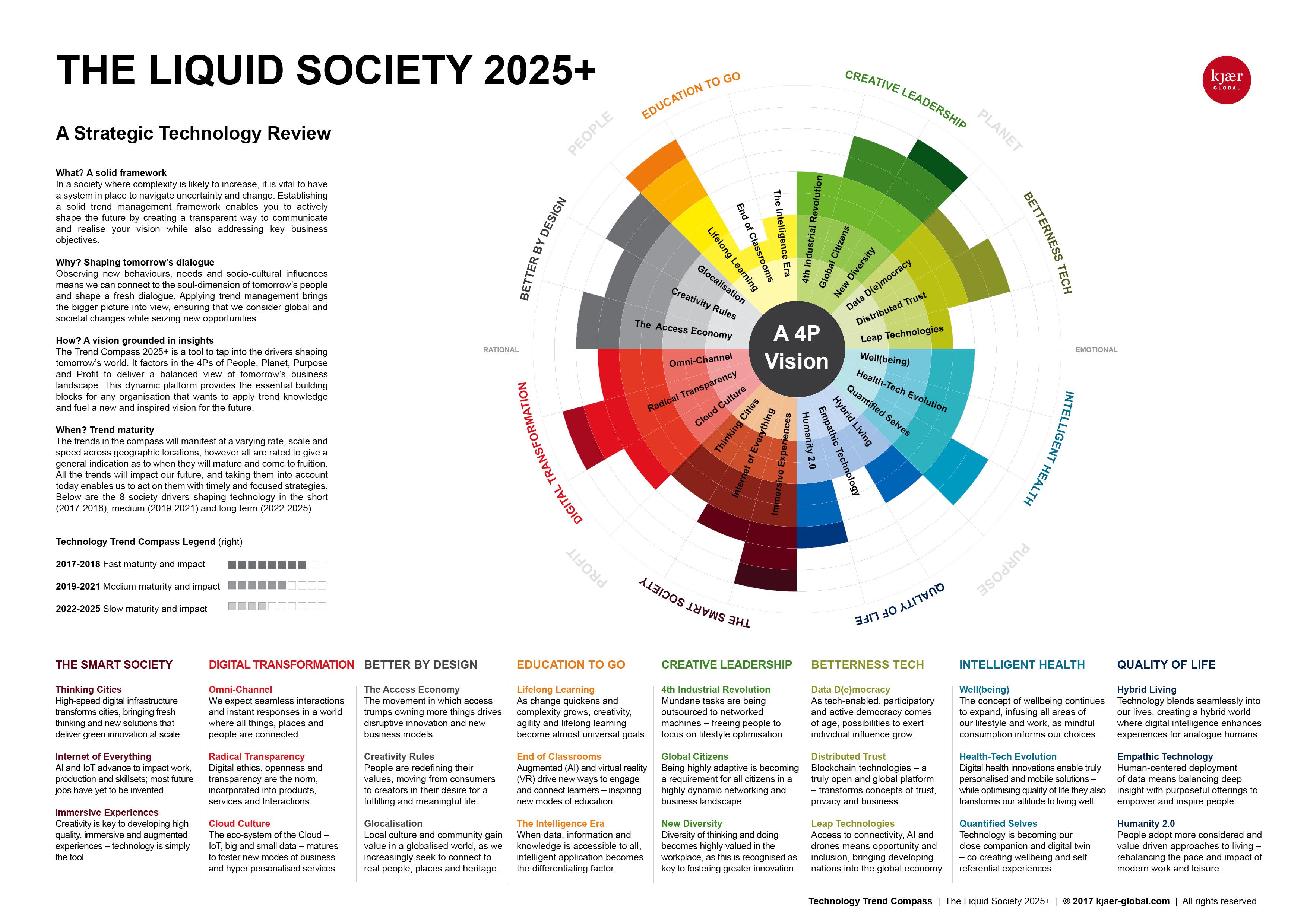 The Liquid Society 2025+ Global Influences Trend Management