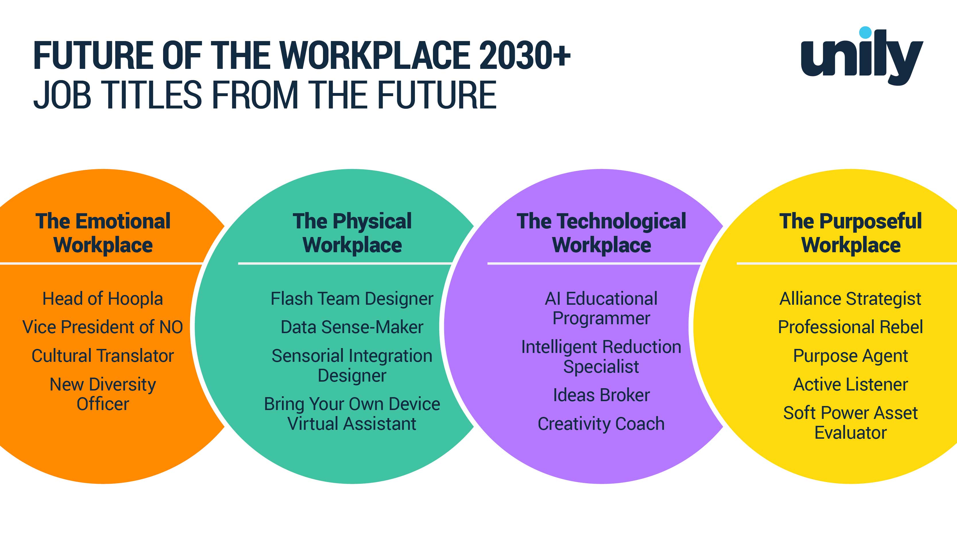 Future of Work & Workplaces 2030+ Global Influences